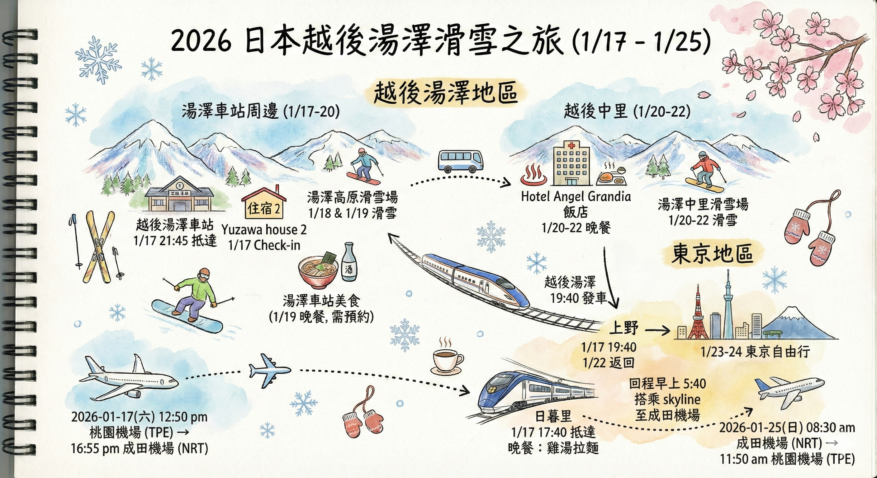 Yuzawa Ski Trip Plan